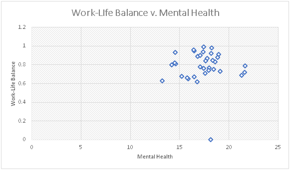 Work-Life Balance vs Mental Health