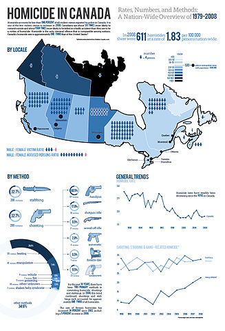 Crime in Canada through 2007