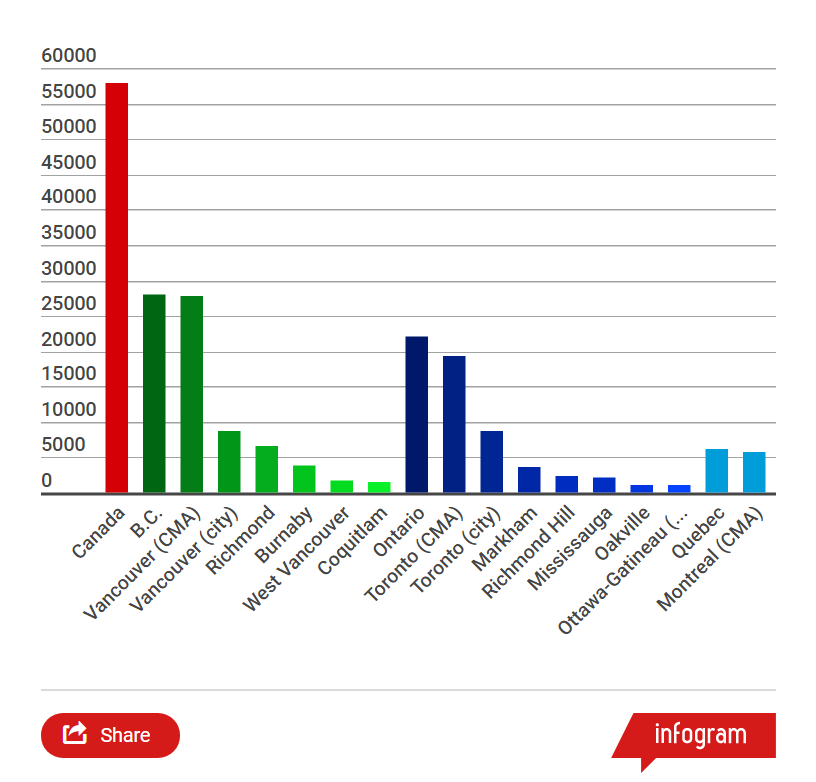 Location of QIIP immigrants in Canada via https://globalnews.ca/news/3886743/quebec-immigrant-investor-program-vancouver/
